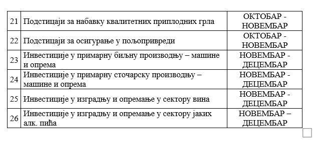 Kalendar podsticaja 2