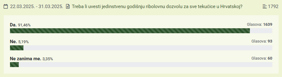 Rezultat ankete