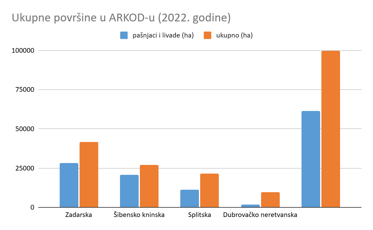arkod