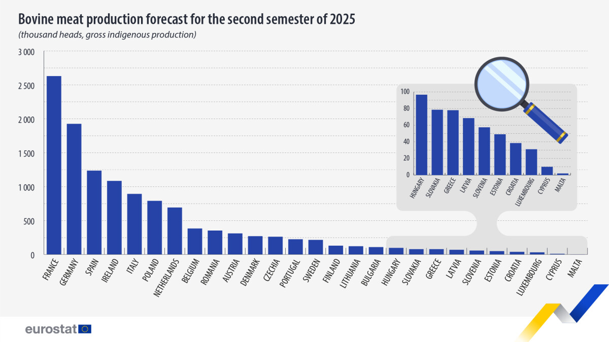 Eurostat, podaci, pokazatelj, proizvodnja stoke