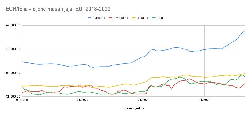 inflacija