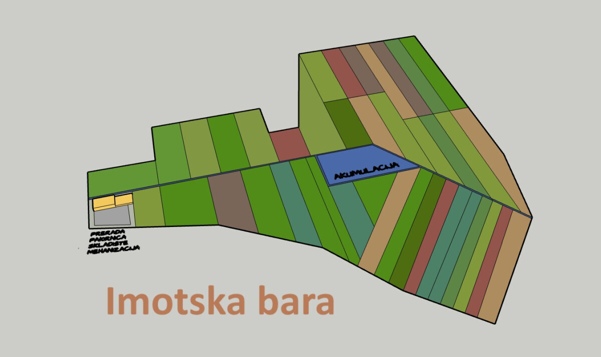 Imotska bara