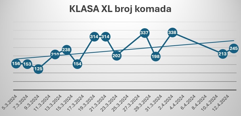 graf, jaja, sano