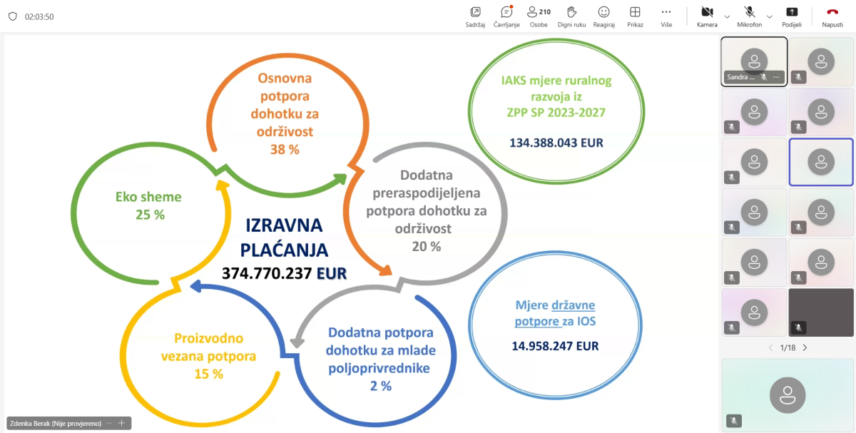 Preraspodjela sredstava