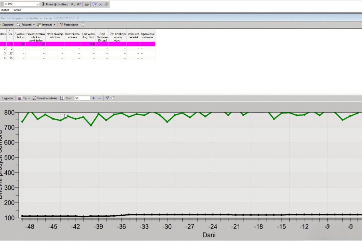 Stankov - vrijeme odmaranja