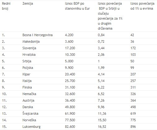 Tabela BDP