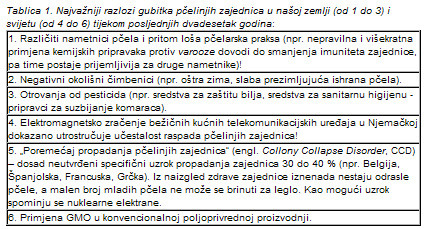 Tablica 1. Izbor kultivara, norma sjetve i druga svojstva postrnih kultura za različito namjensko korištenje.