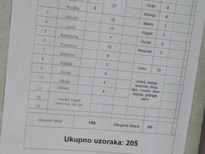 14. Edukacijsko ocjenjivanje kvalitete voćnih rakija i likera u HGK ŽK Osijek