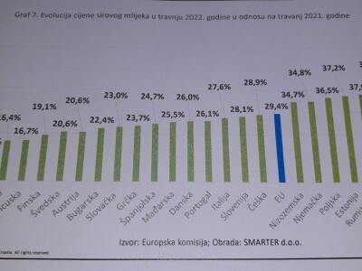 Analiza govedarstva Analiza govedarstva