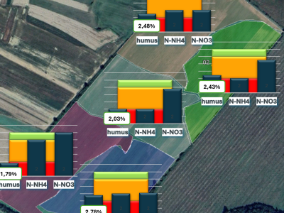 Analiza tla na gospodarstvu Mladena Ferenčaka