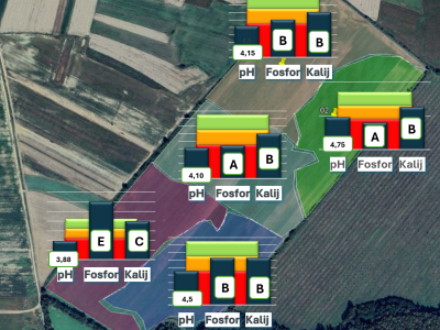 Analiza tla na gospodarstvu Mladena Ferenčaka
