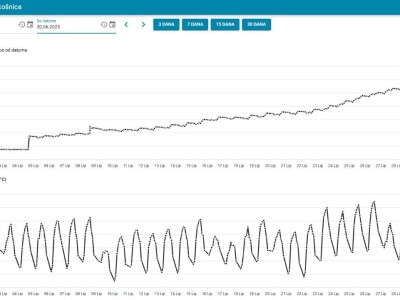 OPG Pčelarstvo Burić - nagrada SMART OPG 4.0