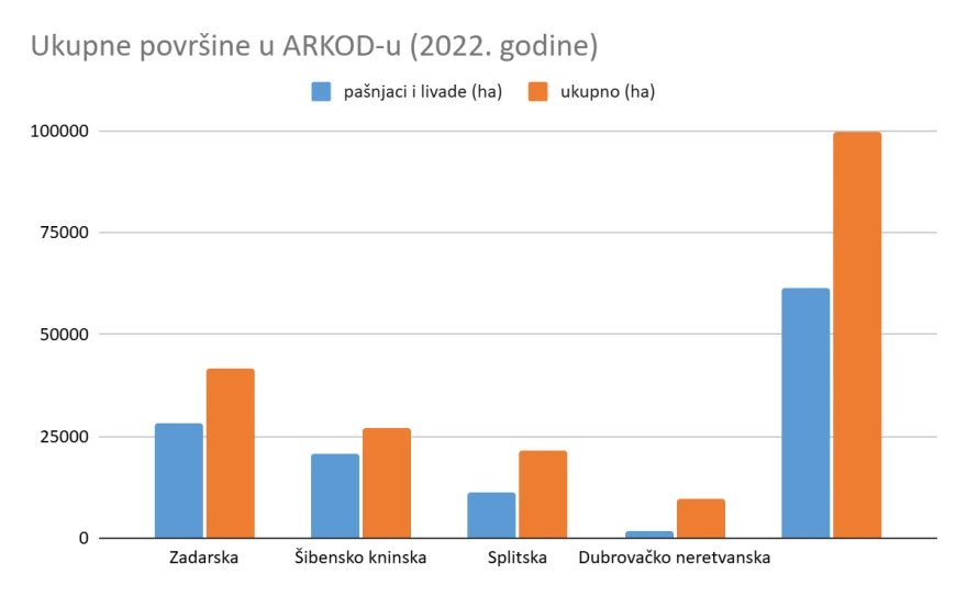 arkod
