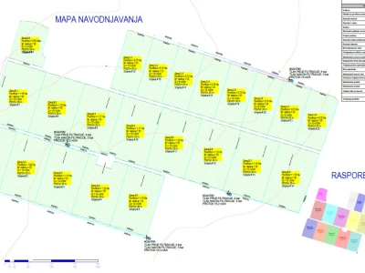 Bioplan navodnjavanje