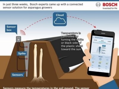 Princip rada senzora