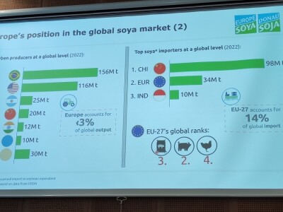 Budućnost proizvodnje i tržišta soje