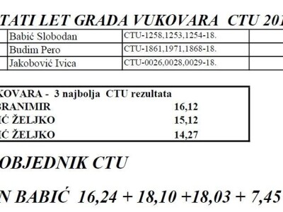 Croatia tiplerska udruga Croatia tiplerska udruga