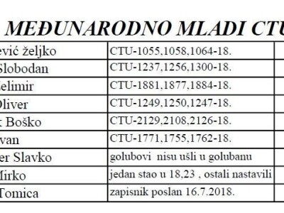 Croatia tiplerska udruga Croatia tiplerska udruga