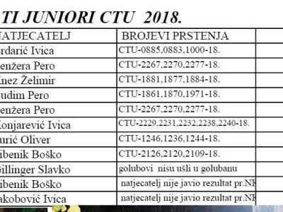 Croatia tiplerska udruga Croatia tiplerska udruga