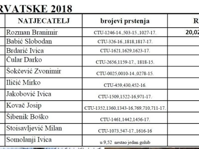 Croatia tiplerska udruga Croatia tiplerska udruga