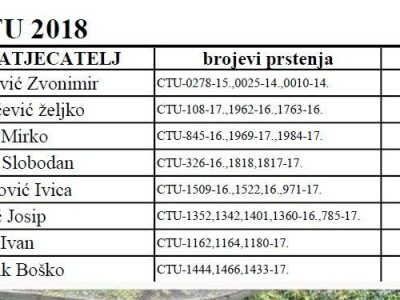 Croatia tiplerska udruga Croatia tiplerska udruga