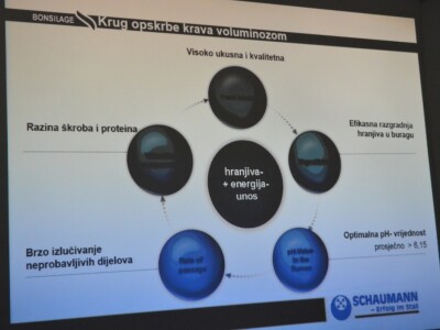 Istraživački centar tvrtke Schaumann