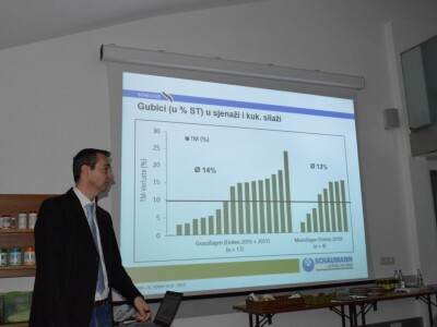 Istraživački centar tvrtke Schaumann