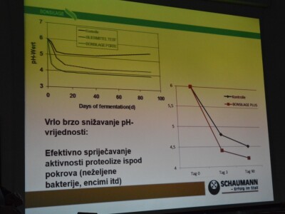 Istraživački centar tvrtke Schaumann