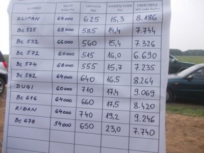 BC kukuruzi u Lovasu