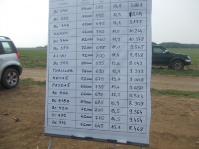 BC kukuruzi u Lovasu