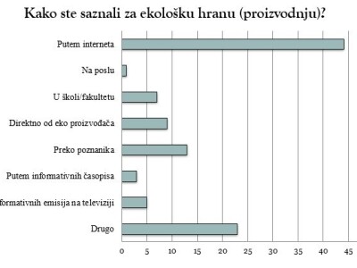 Ekološki proizvodi - statistika Ekološki proizvodi - statistika