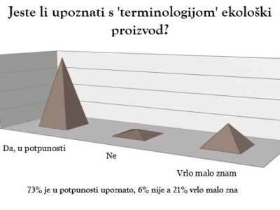 Ekološki proizvodi - statistika Ekološki proizvodi - statistika