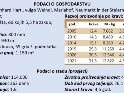 Farma obitelji Hartl
