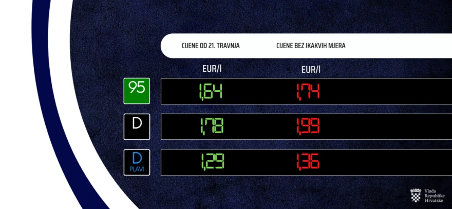Cijena goriva