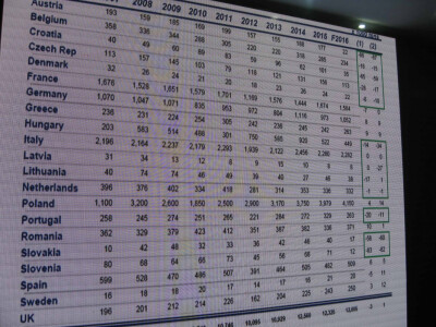 Tabela evropskih zemalja