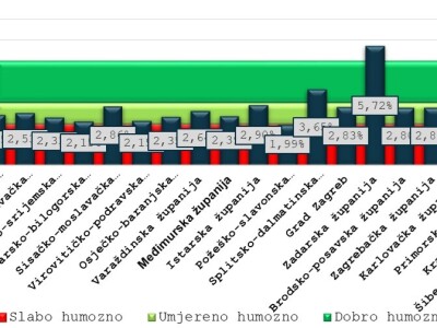Labosan laboratorij u Virovitici