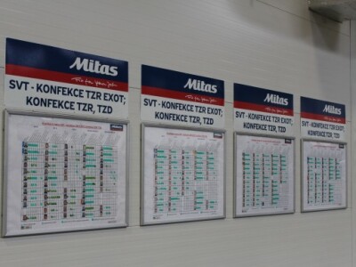 Sve je napisano, tko i što treba raditi