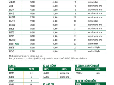 Kako do besplatnog sjemena i darova uz vjernost Bc Institutu? Kako do besplatnog sjemena i darova uz vjernost Bc Institutu?