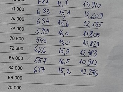 Komparativni pokusi hibrida kukuruza na pokušalištu FAZOS-a