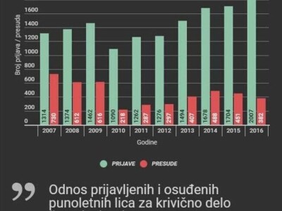 Krađe šuma – organizovano i nekažnjeno