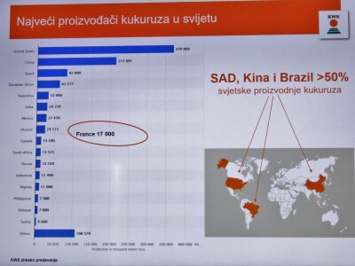 KWS i Danon predstavili svoj proizvodni program za 2019. godinu!
