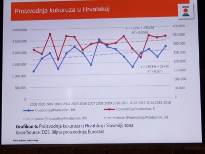 KWS i Danon predstavili svoj proizvodni program za 2019. godinu!
