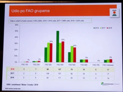 KWS i Danon predstavili svoj proizvodni program za 2019. godinu!