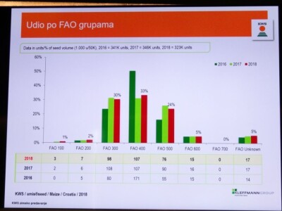 KWS i Danon predstavili svoj proizvodni program za 2019. godinu!