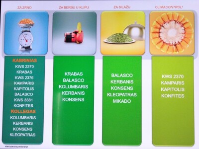 KWS i Danon predstavili svoj proizvodni program za 2019. godinu!