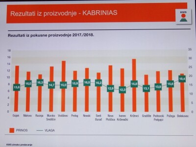 KWS i Danon predstavili svoj proizvodni program za 2019. godinu!