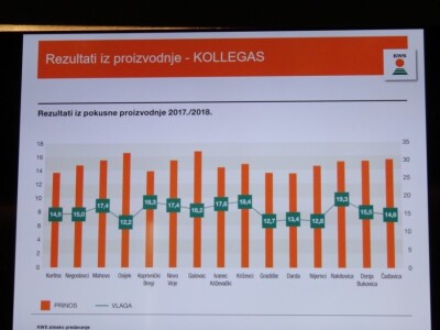 KWS i Danon predstavili svoj proizvodni program za 2019. godinu!