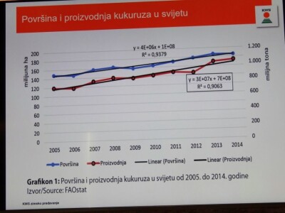 KWS i Danon predstavili svoj proizvodni program za 2019. godinu!
