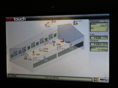 Lideri francuske proizvodnje premium piletine