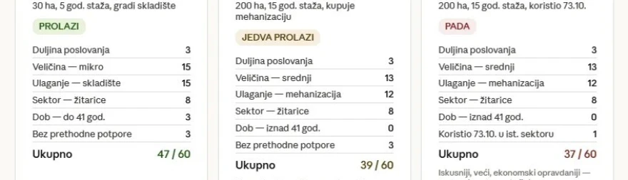 Malić tablica